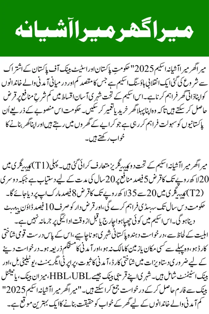 Mera Ghar Mera Ashiana 2025 – Complete Loan Details & Online Apply Guide