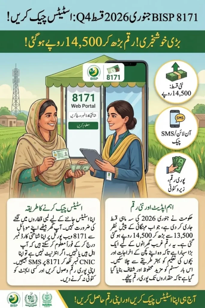 BISP 8171 January 2026 Q4 Status Check: Complete Online Guide to Verify Your Payment