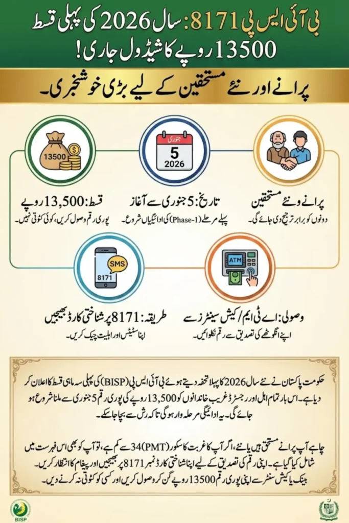 BISP 8171 Phase-1 Payment Schedule 2026 Released Old & New Beneficiaries Get Paid Full Breakdown