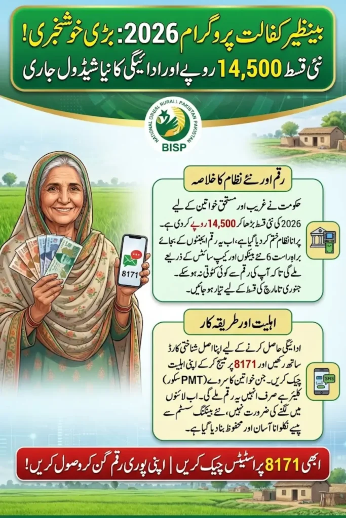 Benazir Kafaalat Program 2026 – Month-Wise Payment Schedule & New Disbursement System