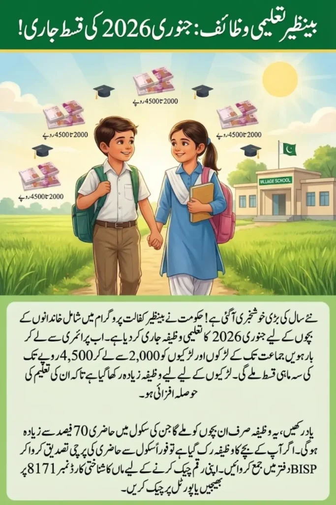 Benazir Taleemi Wazaif January 2026 Qist Released – Amount, Eligibility & Payment Update