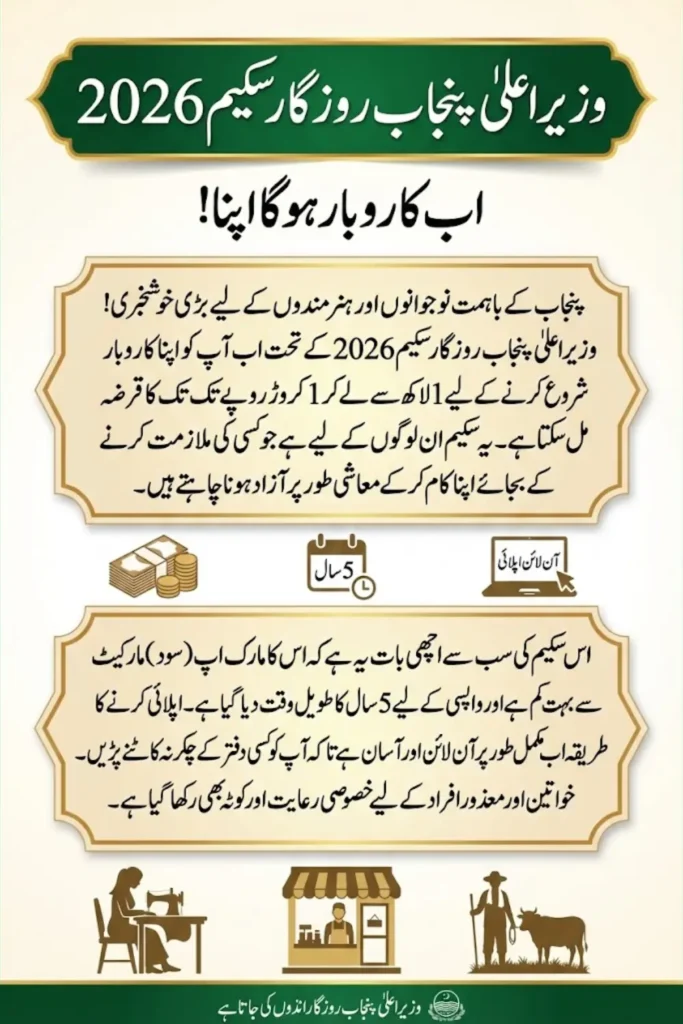 CM Punjab Rozgar Scheme 2026 Goes Live – Step-by-Step Online Application & Eligibility Breakdown