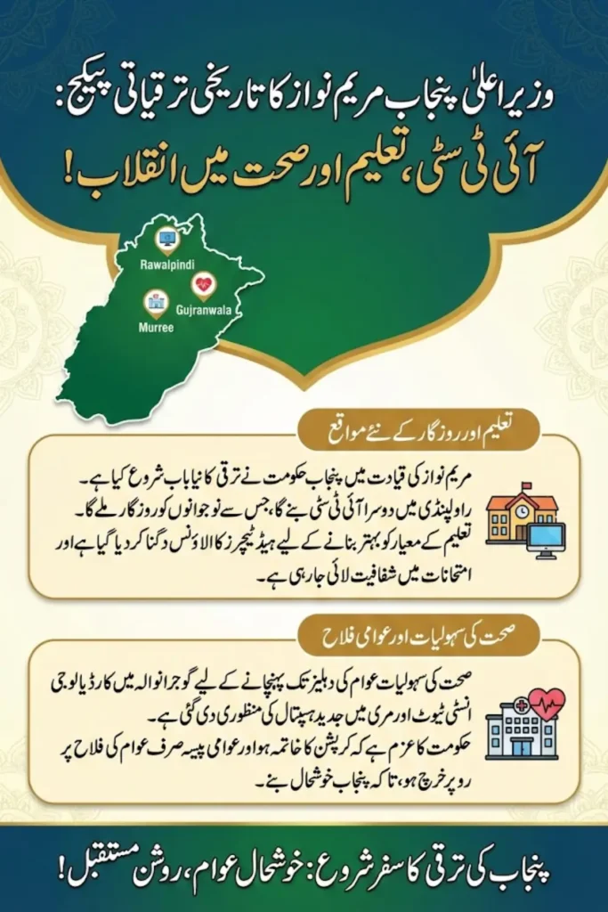 Maryam Nawaz Greenlights IT City, Education Overhaul & Major Health Projects Across Punjab