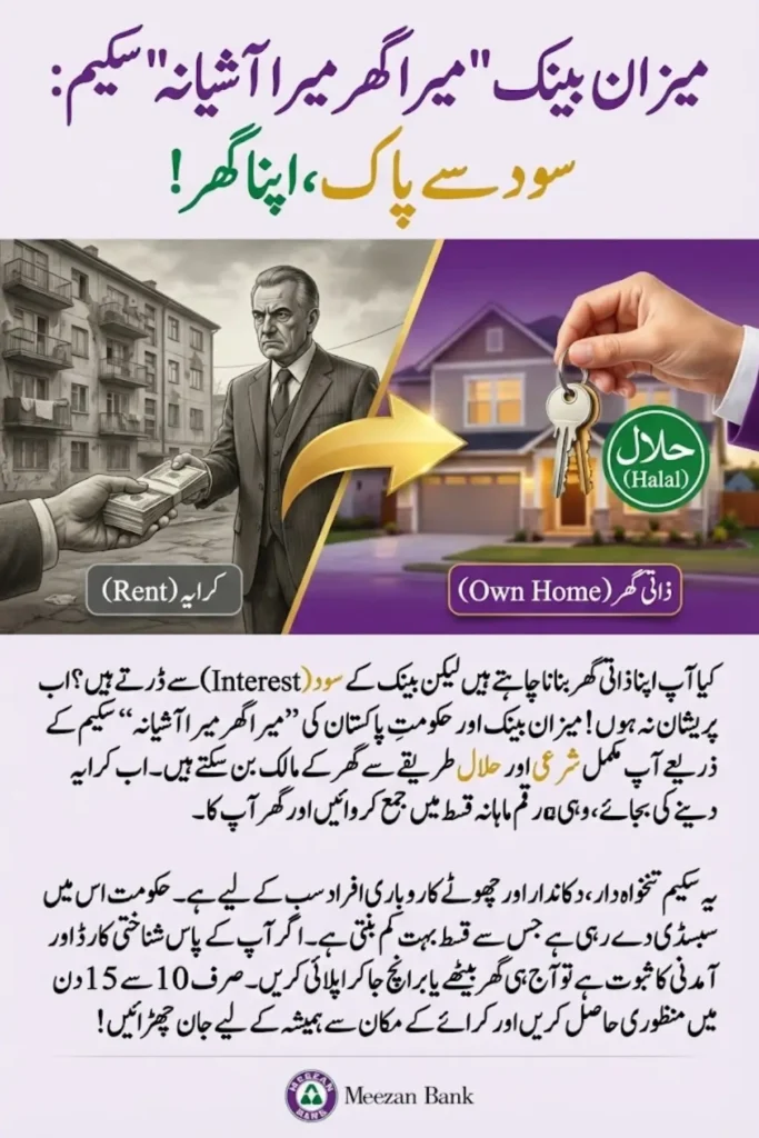 Mera Ghar Mera Ashiana Scheme Through Meezan Bank Shariah-Compliant Home Loan & Online Apply Guide