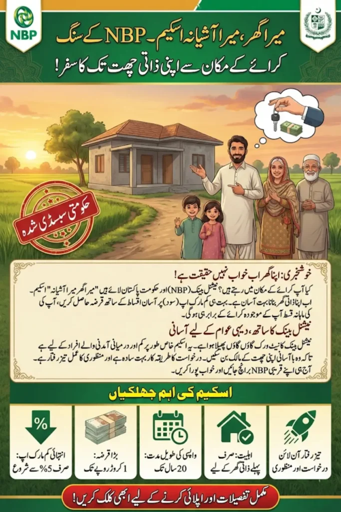 Mera Ghar Mera Ashiana Scheme via NBP – Online Application, Fast Approval & Eligibility Explained