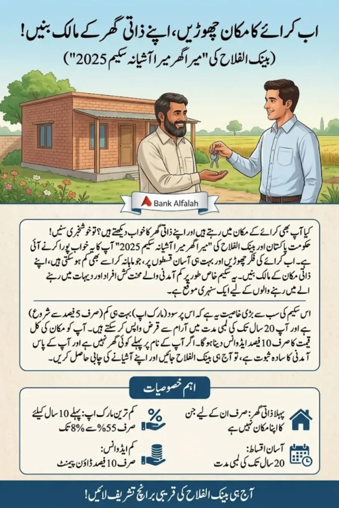 Mera Ghar Mera Ashiana via Bank Alfalah – Required Documents, Easy Installments & Fast Approval Guide
