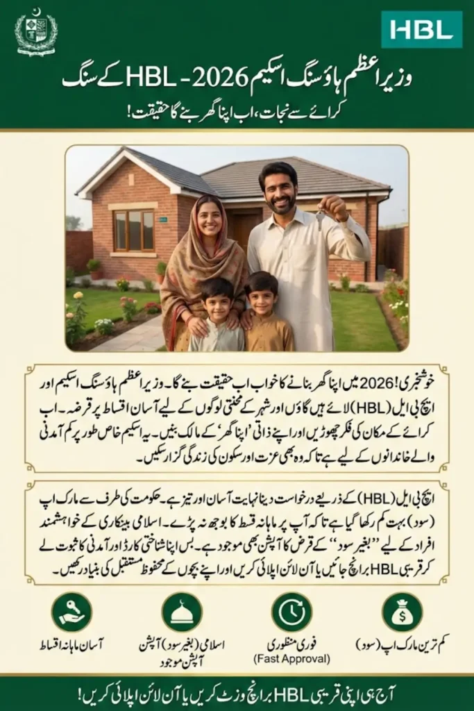 PM Housing Loan Scheme via HBL 2026 Fast Approval, Low Markup & Smart Home Financing Explained