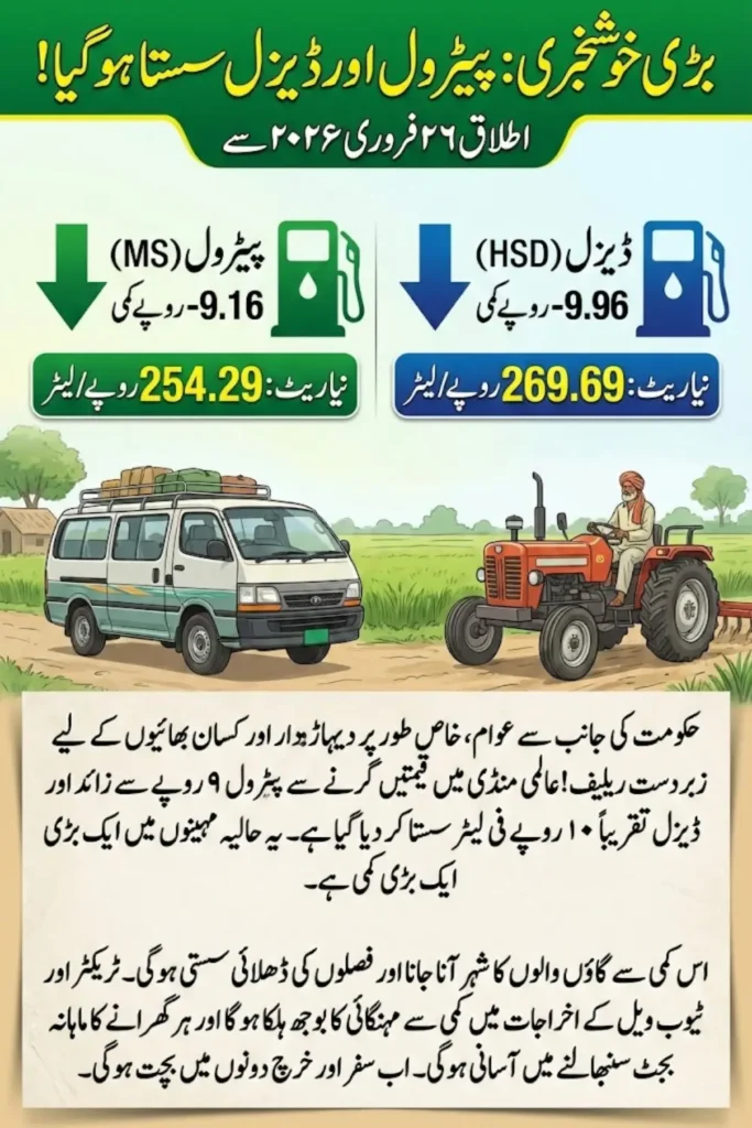 Petrol & Diesel Prices Slashed from February 26 – Latest MS & HSD Rates Update
