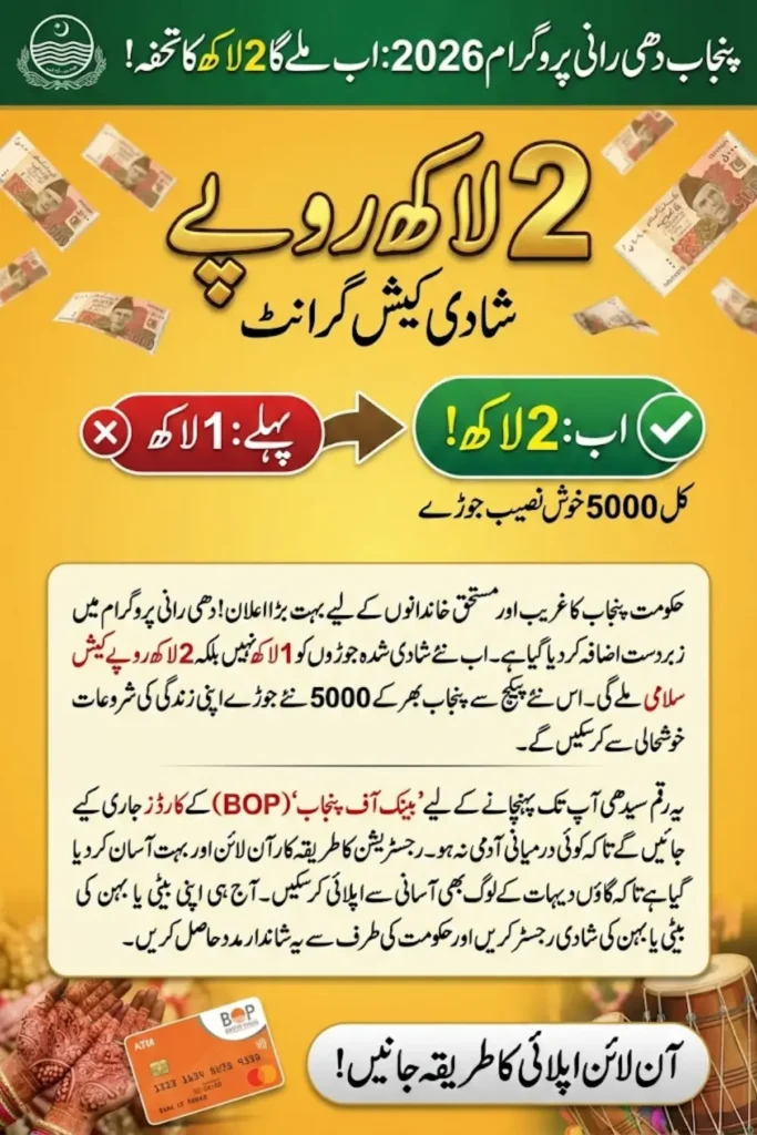 Punjab Dhi Rani Program Expansion 2026 – Cash Grants Up to 2 Lakh for 5000 Marriages