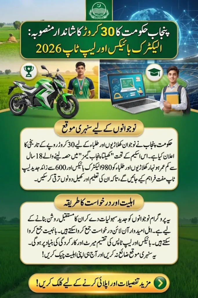 Punjab Govt Launches Rs. 300 Million Plan for Electric Bikes & Laptops 2026