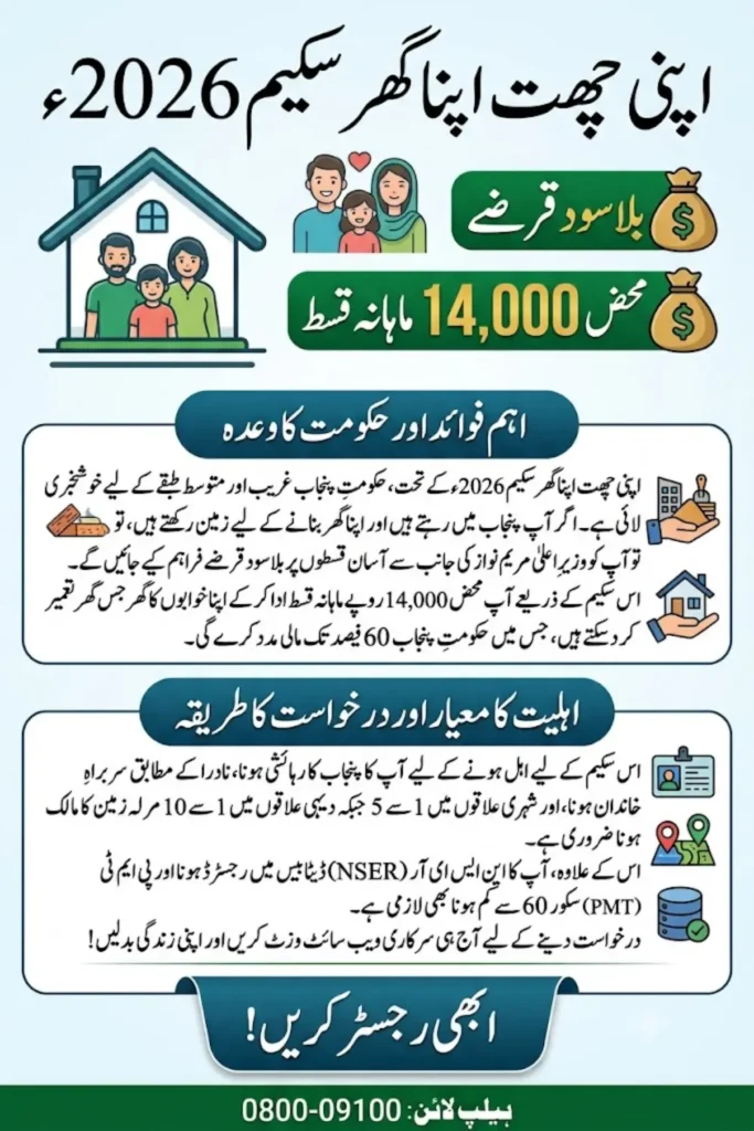 Apni Chat Apna Ghar Scheme 2026 New Housing Plan for Low-Income Families