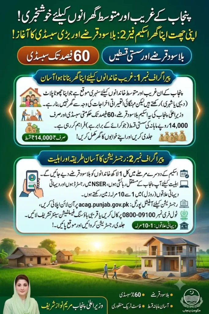 Apni Chhat Apna Ghar Scheme Phase 2 Eligibility, Installment Plan & Online Apply Guide 2026