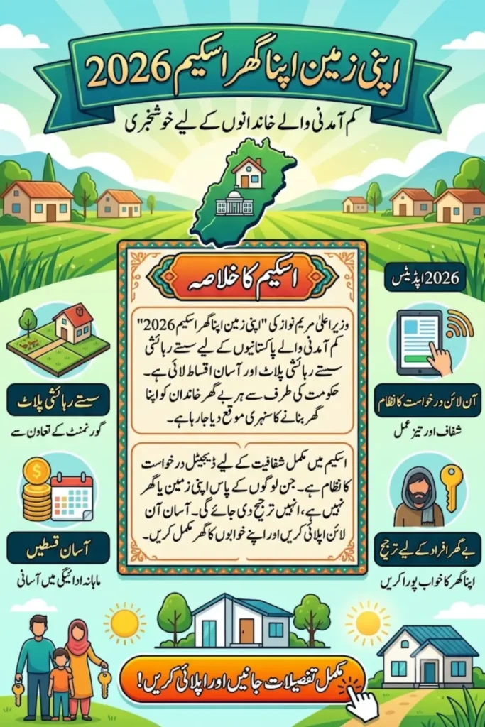 Apni Zameen Apna Ghar Scheme 2026 Online Apply, Plot Ownership Rules & Full Eligibility Explained