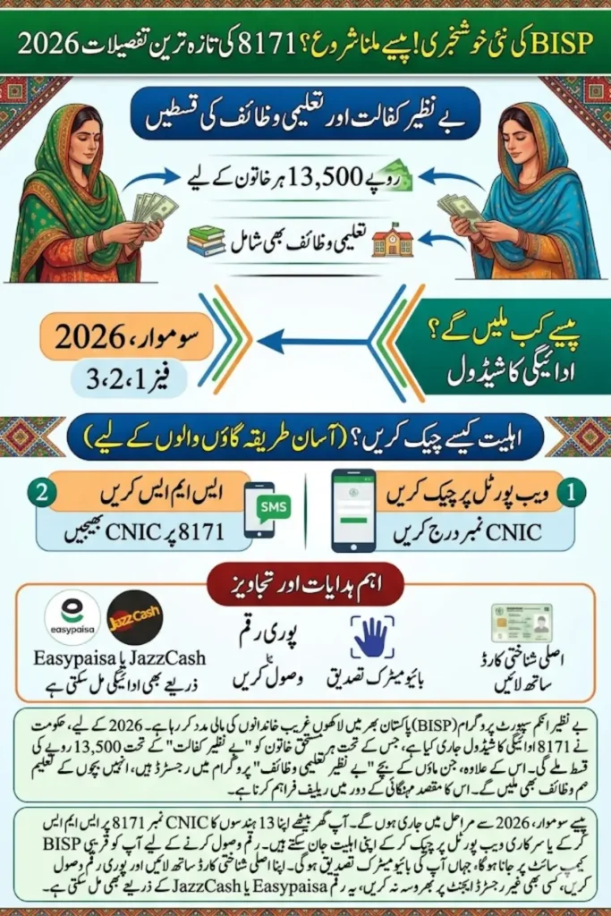 BISP 8171 2026 Payment Schedule Check Your District-Wise Disbursement Dates & Eligibility Now