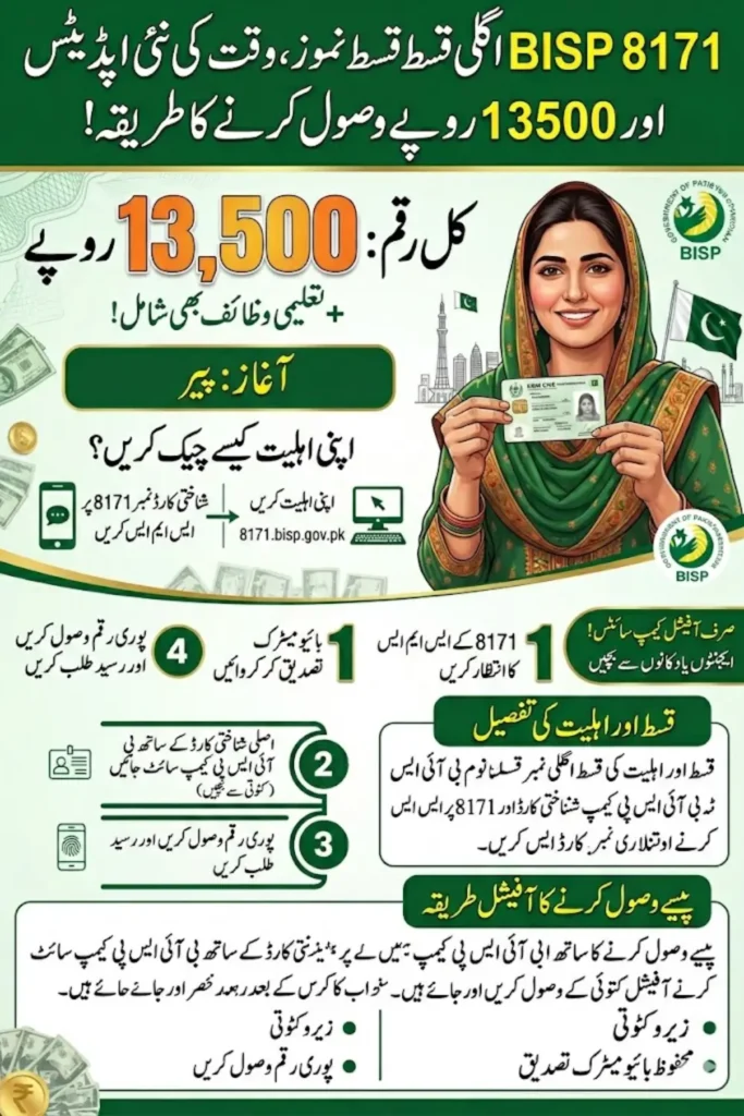 BISP 8171 2026 Payment Update New Beneficiary List, CNIC Verification & Disbursement Details