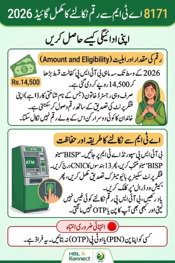 BISP 8171 ATM Withdrawal Guide 2026 Bank Alfalah, Easypaisa Balance Check & Cash Out Steps