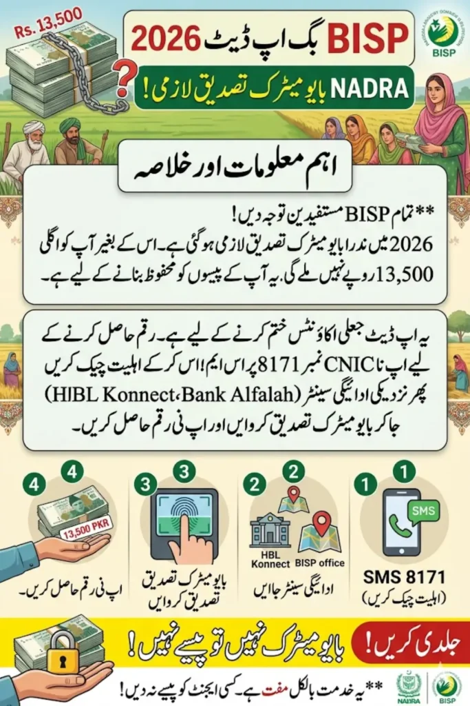 BISP 8171 Biometric Verification Update 2026 NADRA Rechecks and New Payment Process for Blocked Beneficiaries