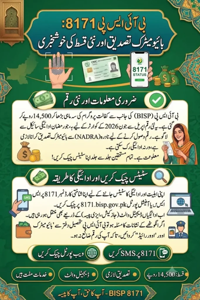 BISP 8171 NADRA Biometric Update 2026 Final Phase of CNIC Verification & Payment Release for Blocked Beneficiaries