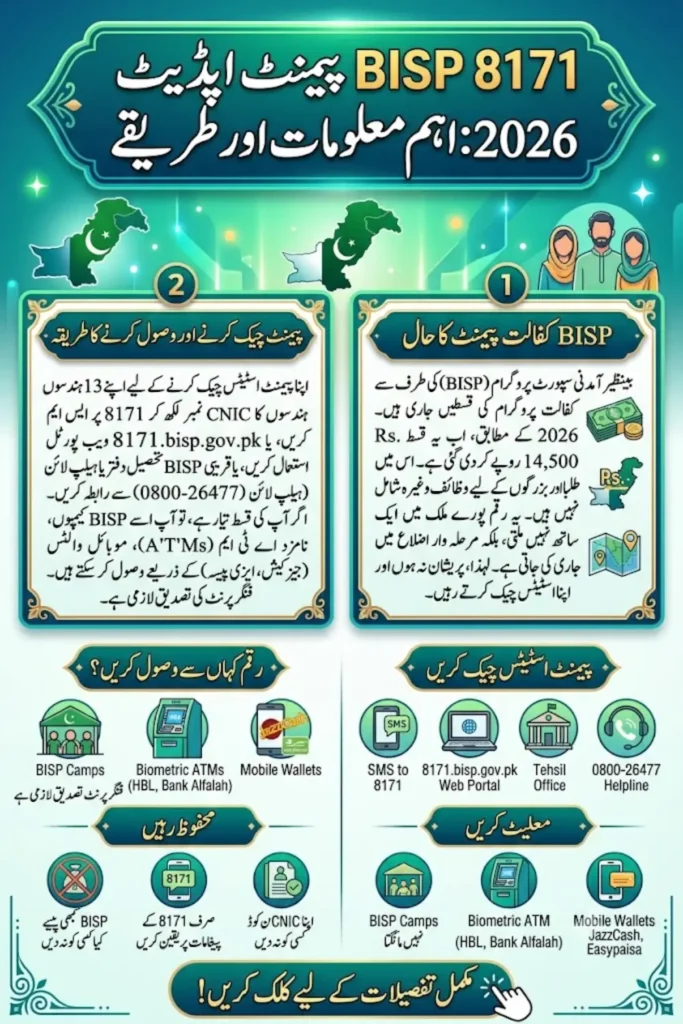 BISP 8171 Payment Update 2026 Latest Installment, Eligibility & Status Check
