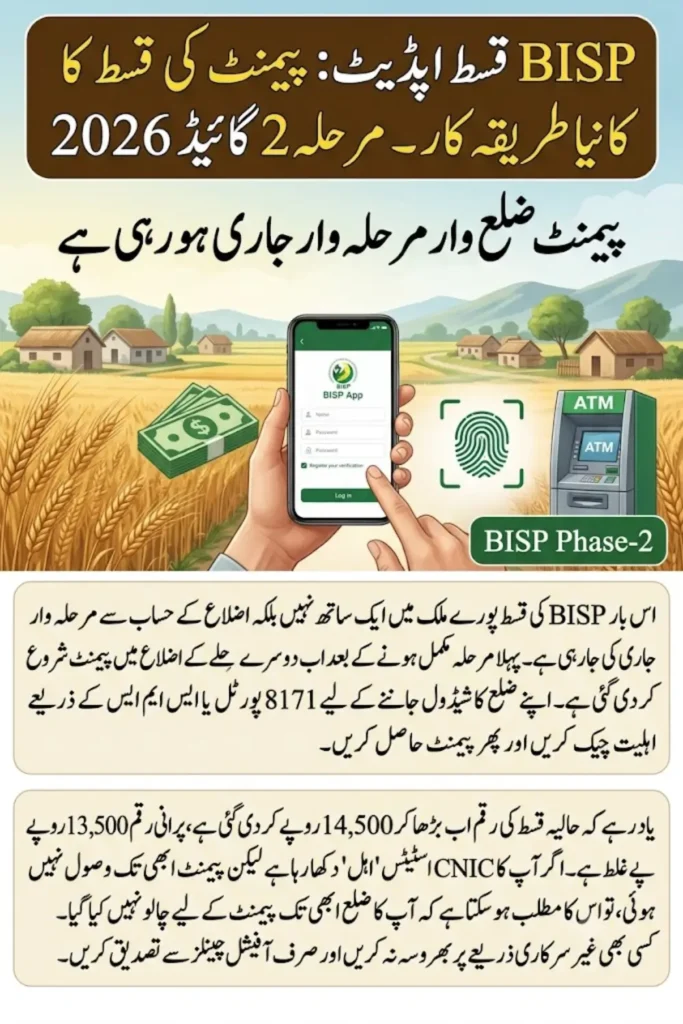 BISP 8171 Phase-2 2026 Rs 13,500 District-Wise Payment Release Now Started