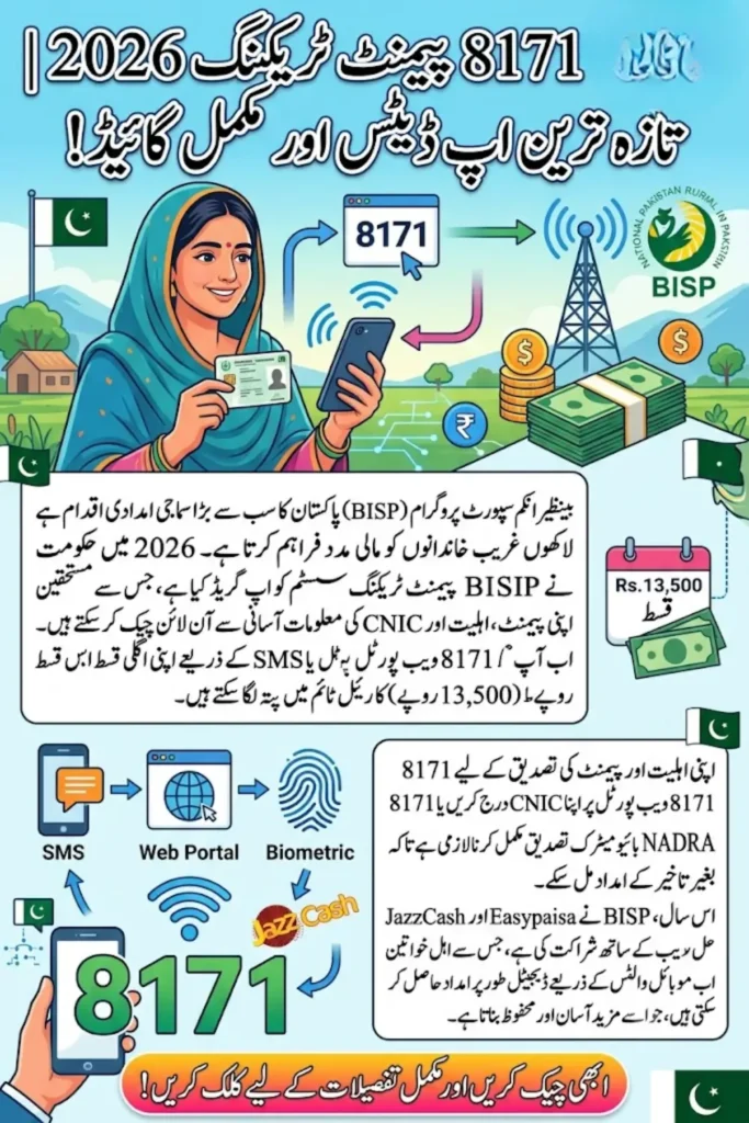 BISP Payment Tracking 2026 Check 8171 CNIC Status Online & Get Your Latest Payment Update