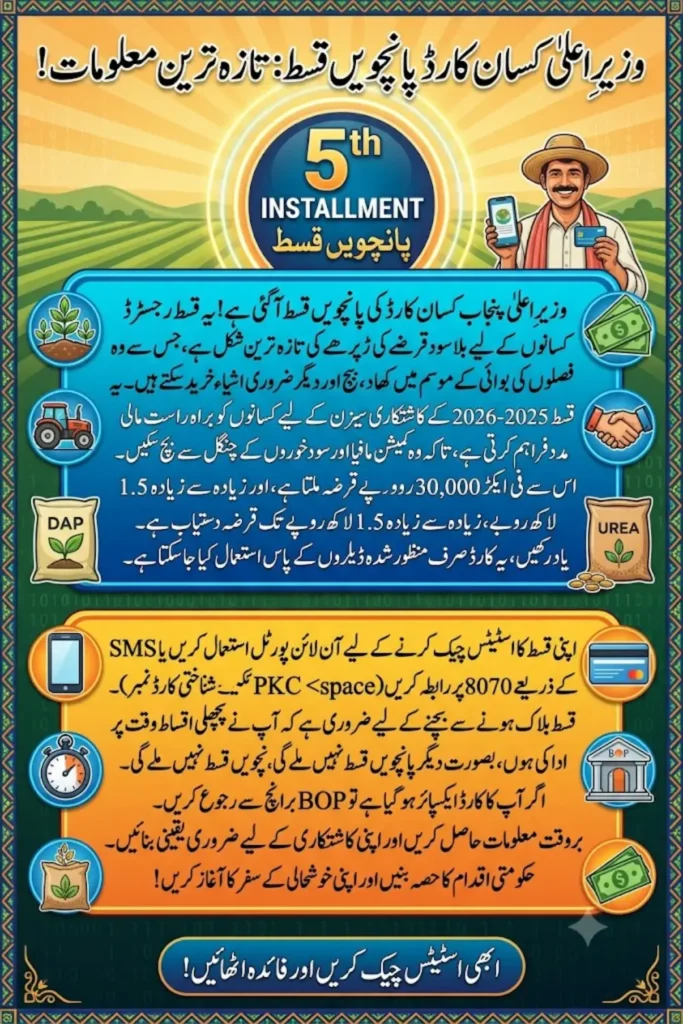 CM Kisan Card 5th Installment Update: Check Your Status Online to Avoid Missing the Payment