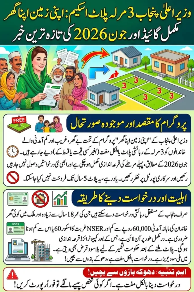 CM Punjab 3 Marla Plot Scheme 2026 Apply Online, Eligibility & Complete Low-Income Housing Guide