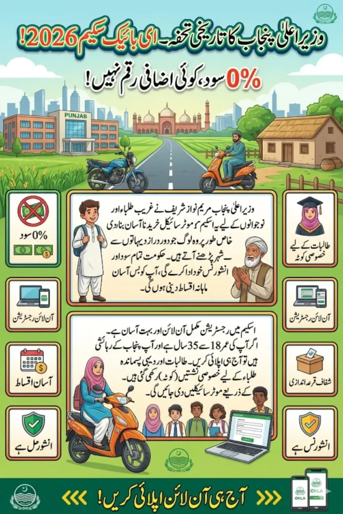 CM Punjab E-Bike Scheme 2026 Apply Online to Get Smart Electric Bikes for Students with Easy Installments
