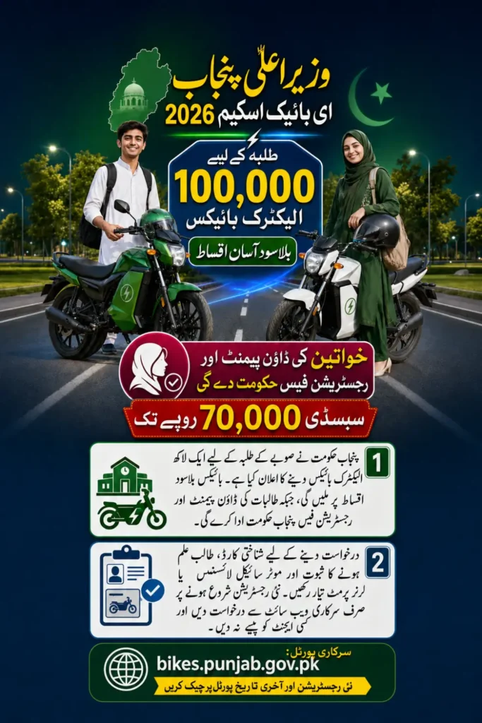 CM Punjab E-Bike Scheme 2026: 100,000 Bikes for Students