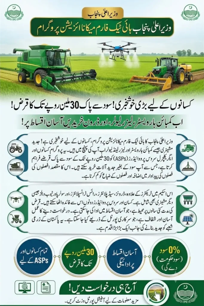 CM Punjab Farm Mechanization Program 2026: Interest-Free Loans Punjab