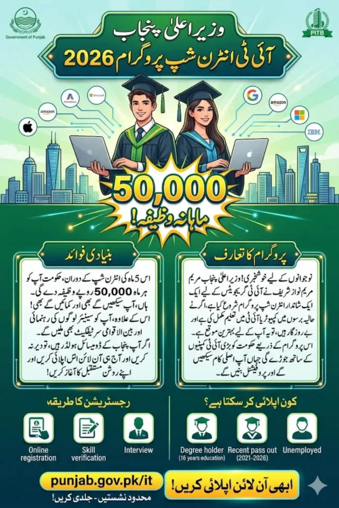 CM Punjab IT Internship Program 2026 Apply Online for Rs. 50,000 Monthly Stipend & Hands-On Industry Training