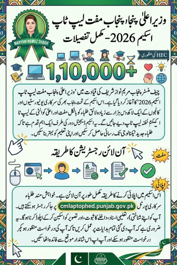 CM Punjab Laptop Program 2026 Apply Online for Free Laptop Distribution Eligibility & Merit