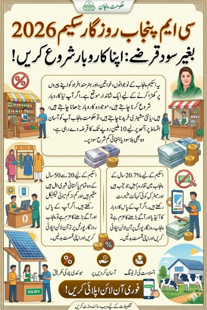 CM Punjab Rozgar Scheme 2026 Apply Online for Interest-Free Business Loans & Job Creation Opportunities