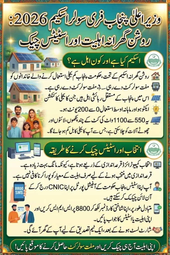 CM Punjab Solar Scheme 2026: Eligibility & Status Check