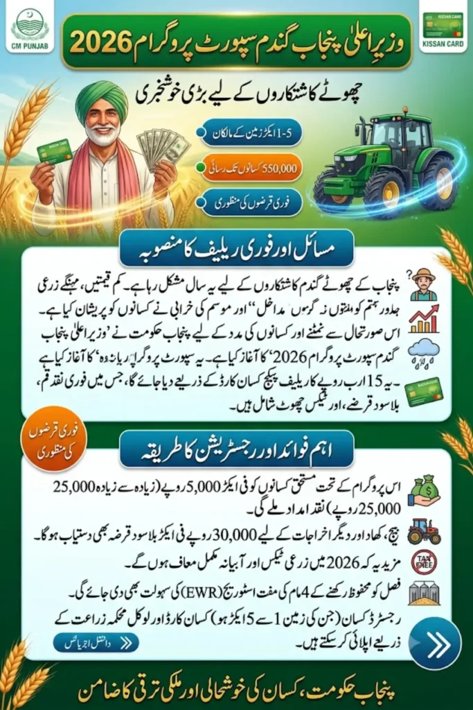 CM Punjab Wheat Support Program 2026 Apply Online for Subsidy & Farmer Support Package