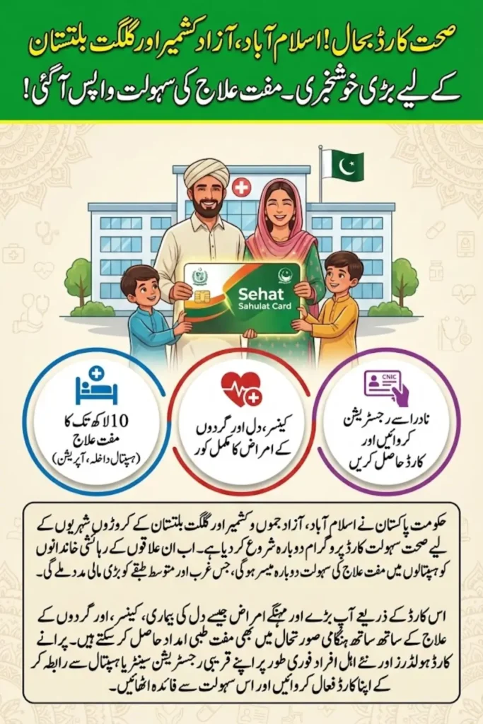 Federal Government Reinstates Sehat Sahulat Card 2026 – Millions in Islamabad, AJK & GB Get Health Benefits