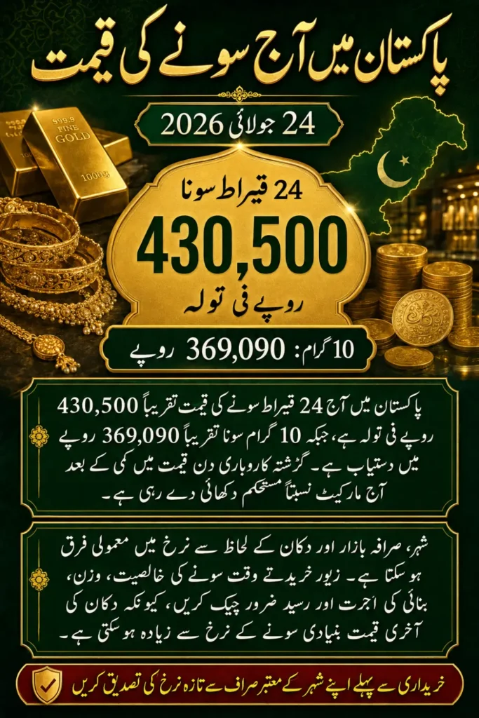 Gold Price in Pakistan Today 24 July 2026 – Latest Gold Rate