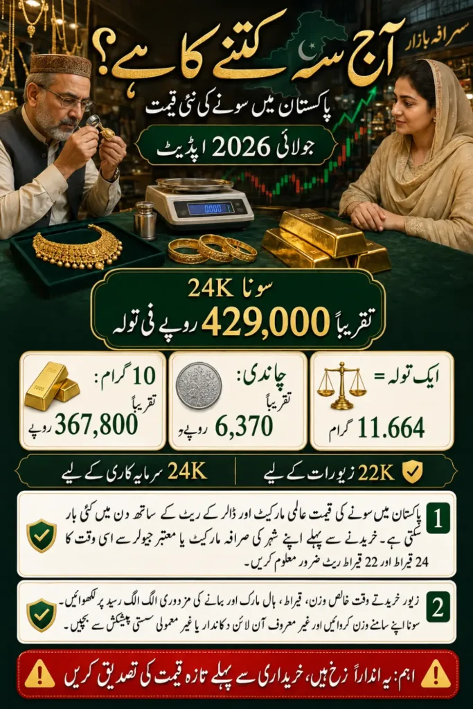 Gold Price in Pakistan Today – July 2026 Rates, Trends & Buying Tips