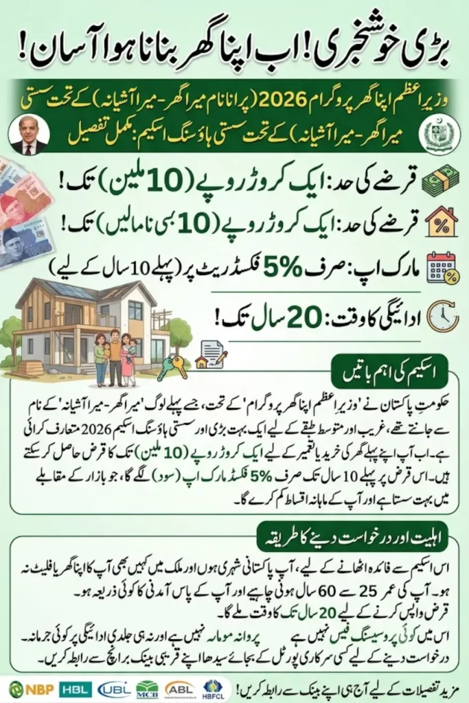 Housing Loan Scheme 2026: How First-Time Buyers in Pakistan Can Get a Home Loan