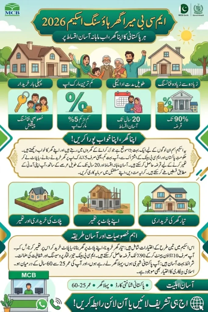 MCB Mera Ghar Housing Scheme 2026: How to Apply, Eligibility & Fast Approval Tips