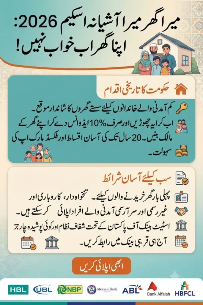 Mera Ghar Mera Ashiana Installment Plan 2026 Monthly EMI Calculator & SBP Loan Details