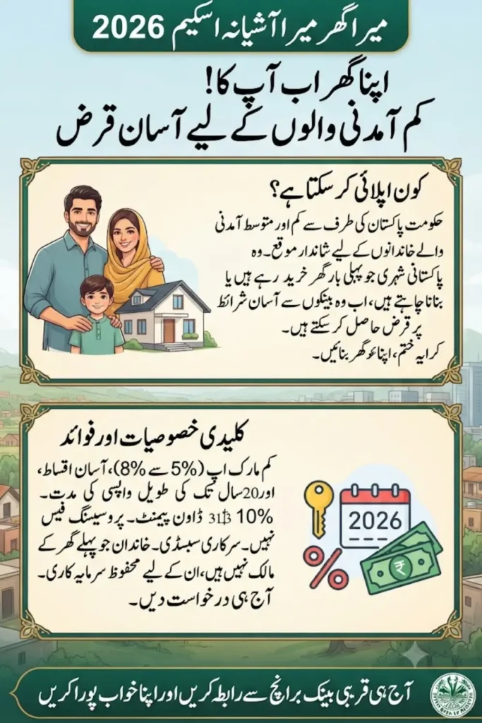 Mera Ghar Mera Ashiana Loan Scheme 2026 Complete Loan Details, Eligibility & Online Apply