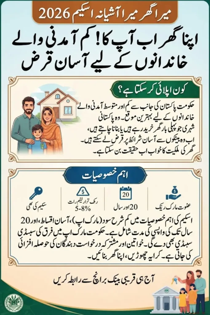 Mera Ghar Mera Ashiana Loan Scheme Eligibility Criteria and Required Documents