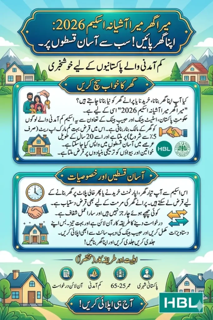 Mera Ghar Mera Ashiana Scheme 2026 Get Fast Home Loan Approval via HBL with Low Markup & Easy Terms