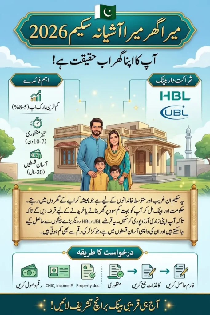 Mera Ghar Mera Ashiana Scheme 2026 Get Fastest Loan Approval via HBL & UBL in Just 7 Days