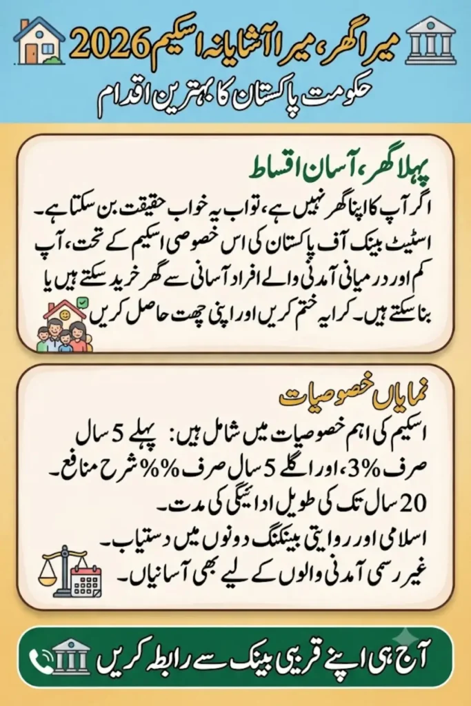 Mera Ghar Loan Scheme 2026 SBP Approved Home Financing for First-Time Buyers