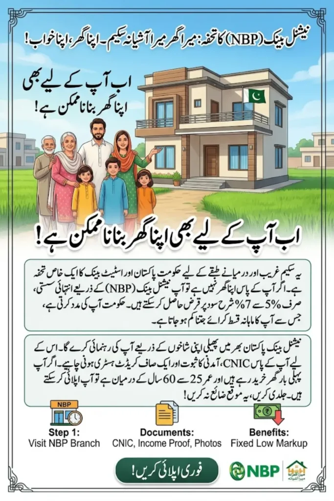 Mera Ghar Mera Ashiana Scheme via NBP Online Application Process