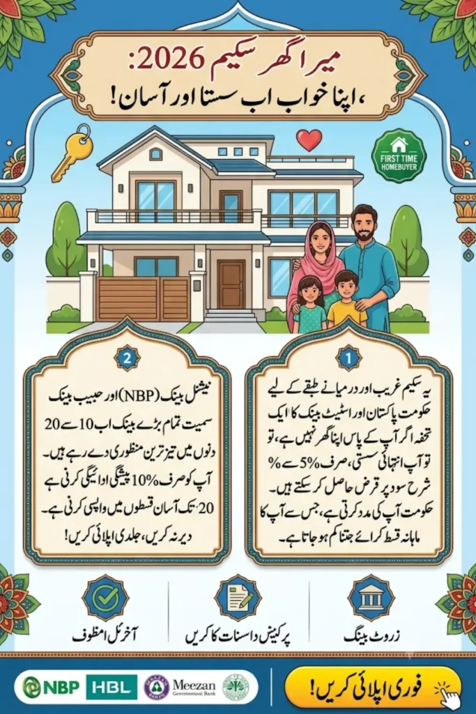 Mera Ghar Scheme 2026 Online Apply & Fastest Loan Approval via NBP & HBL Without Delays