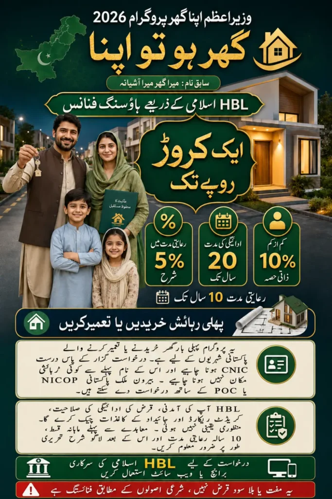 PM Housing Loan Scheme 2026 via HBL: Updated Application Guid