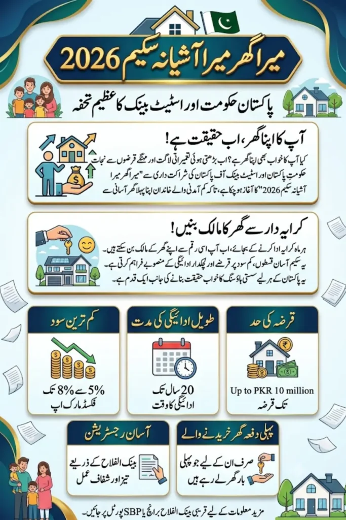 Mera Ghar Mera Ashiana Scheme 2026 Get Instant Loan Approval via Bank Alfalah